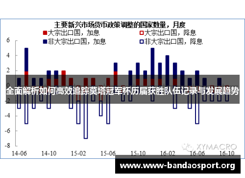 全面解析如何高效追踪莫塔冠军杯历届获胜队伍记录与发展趋势