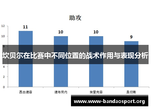 坎贝尔在比赛中不同位置的战术作用与表现分析